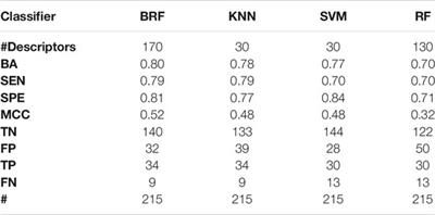 Quantitative Structure-Activity Relationship Modeling of the Amplex Ultrared Assay to Predict Thyroperoxidase Inhibitory Activity